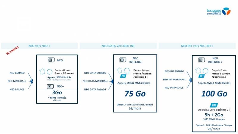 MIGRATION AUTOMATIQUE DE VOTRE FLOTTE MOBILE BOUYGUES TELECOM