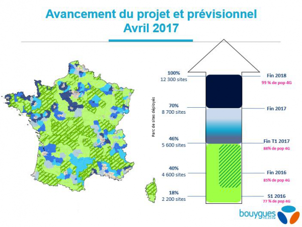 Projet Crozon en Rhône Alpes